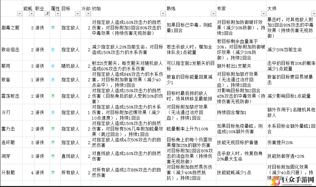 《元素方尖游侠指南》——全面解析加点与技能运用