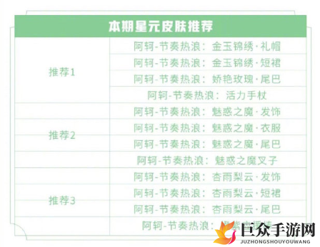 王者荣耀最新许愿屋攻略 最新星元皮肤分享
