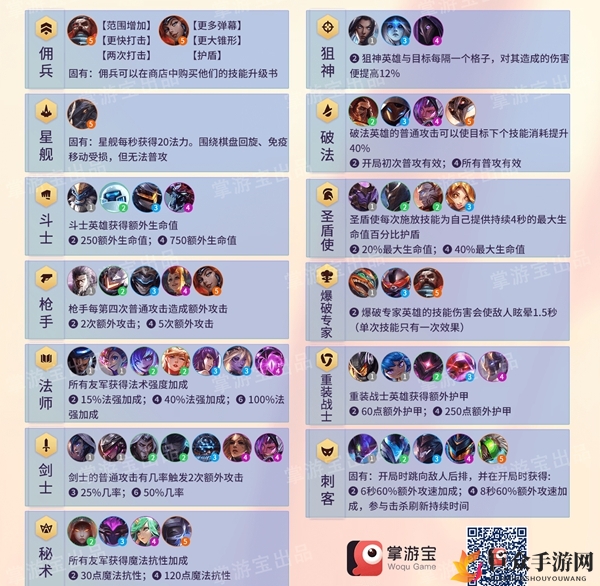 云顶之弈S3羁绊职业大全 羁绊及职业属性一览