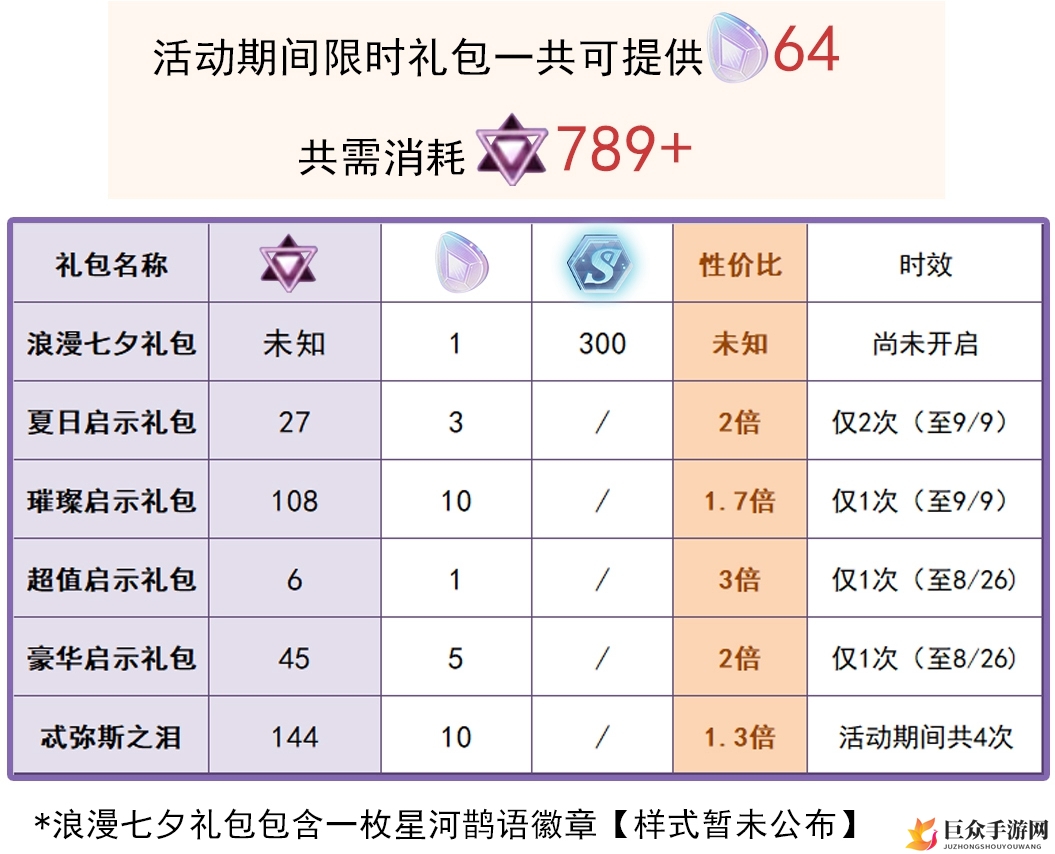 未定事件簿七夕礼包评测，性价比解析一览