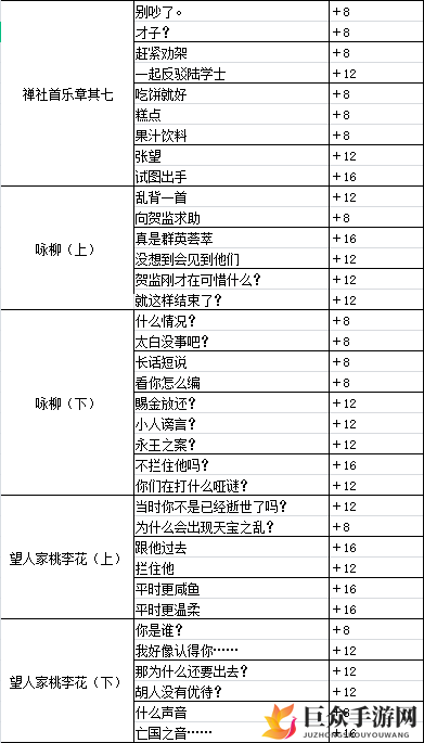 墨魂贺知章寻根攻略，好感度提升选项精选