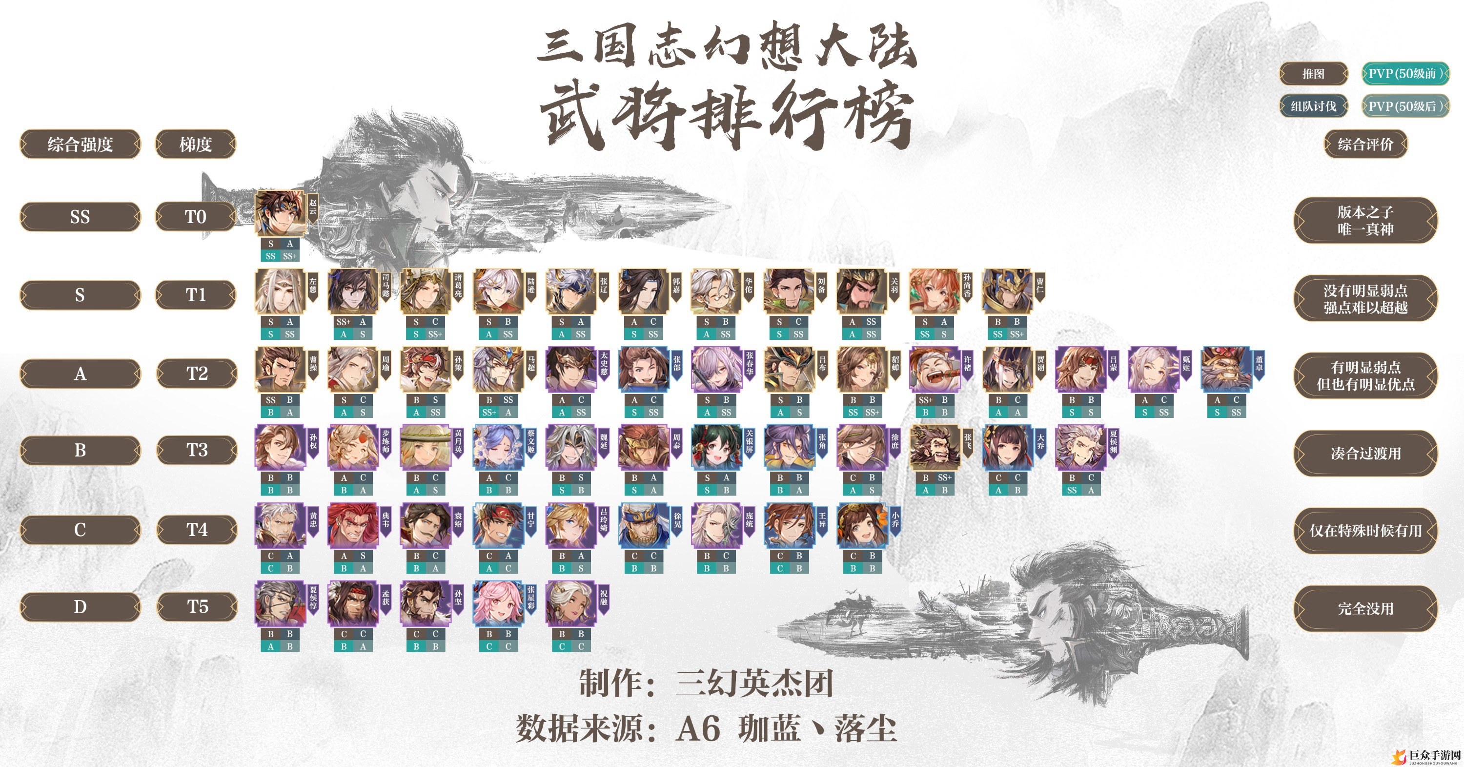 《三国志幻想大陆》武将排行榜 T1武将推荐