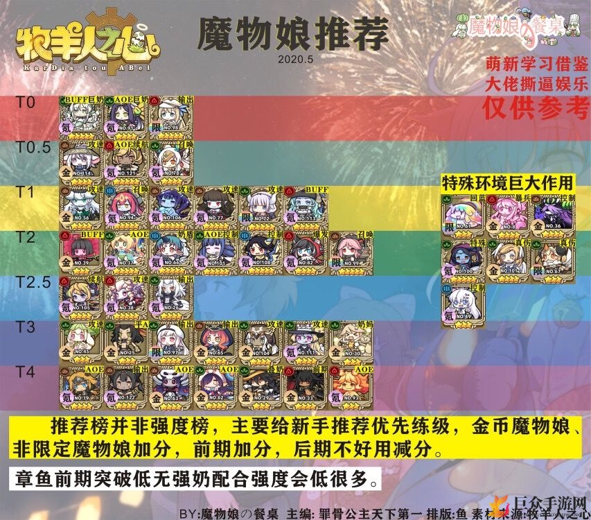 《牧羊人之心魔物娘精选榜》五月最强魔物娘推荐揭晓
