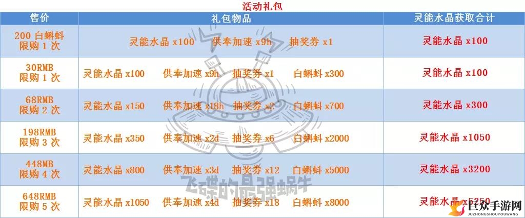 最强蜗牛灵能水晶获取攻略 灵能水晶怎么获得