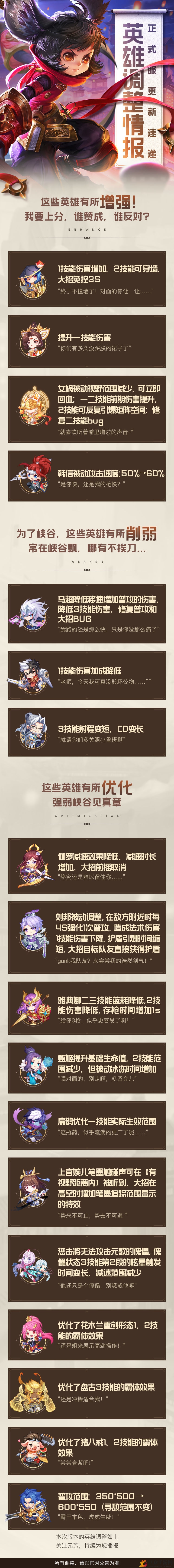 王者荣耀新版本英雄改动解析，哪些英雄迎来新变化
