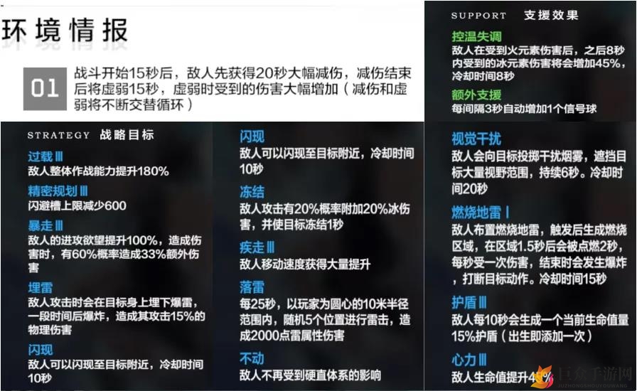 战双帕弥什攻略：巴别塔游乐场BP2战术解析