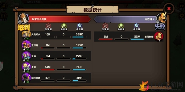 小小军团2公会战boss怎么打 公会战boss打法讲解
