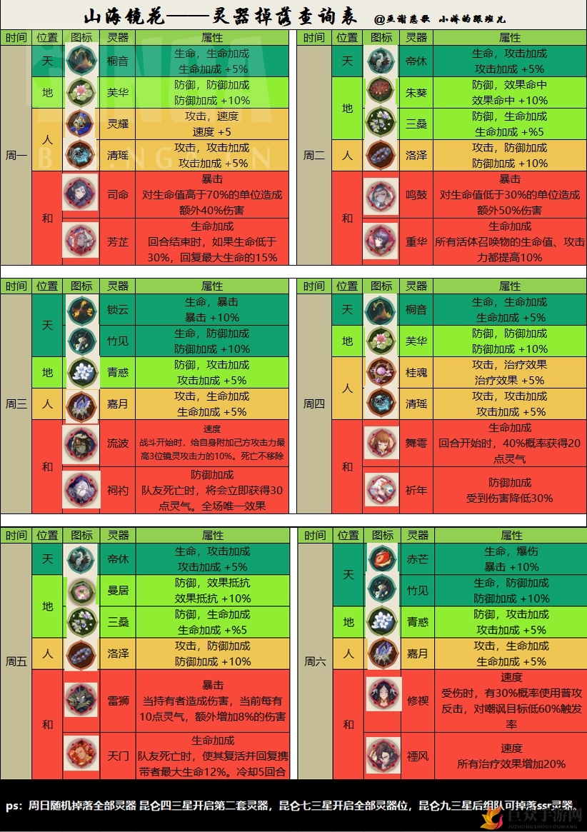 山海镜花灵器掉落时间一览，便捷查询指南