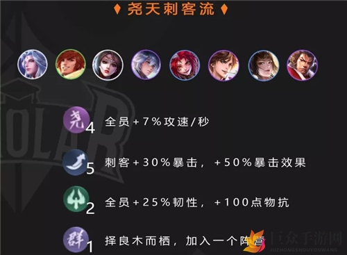 《王者模拟战s1尧天刺客流攻略》详解阵容搭配技巧