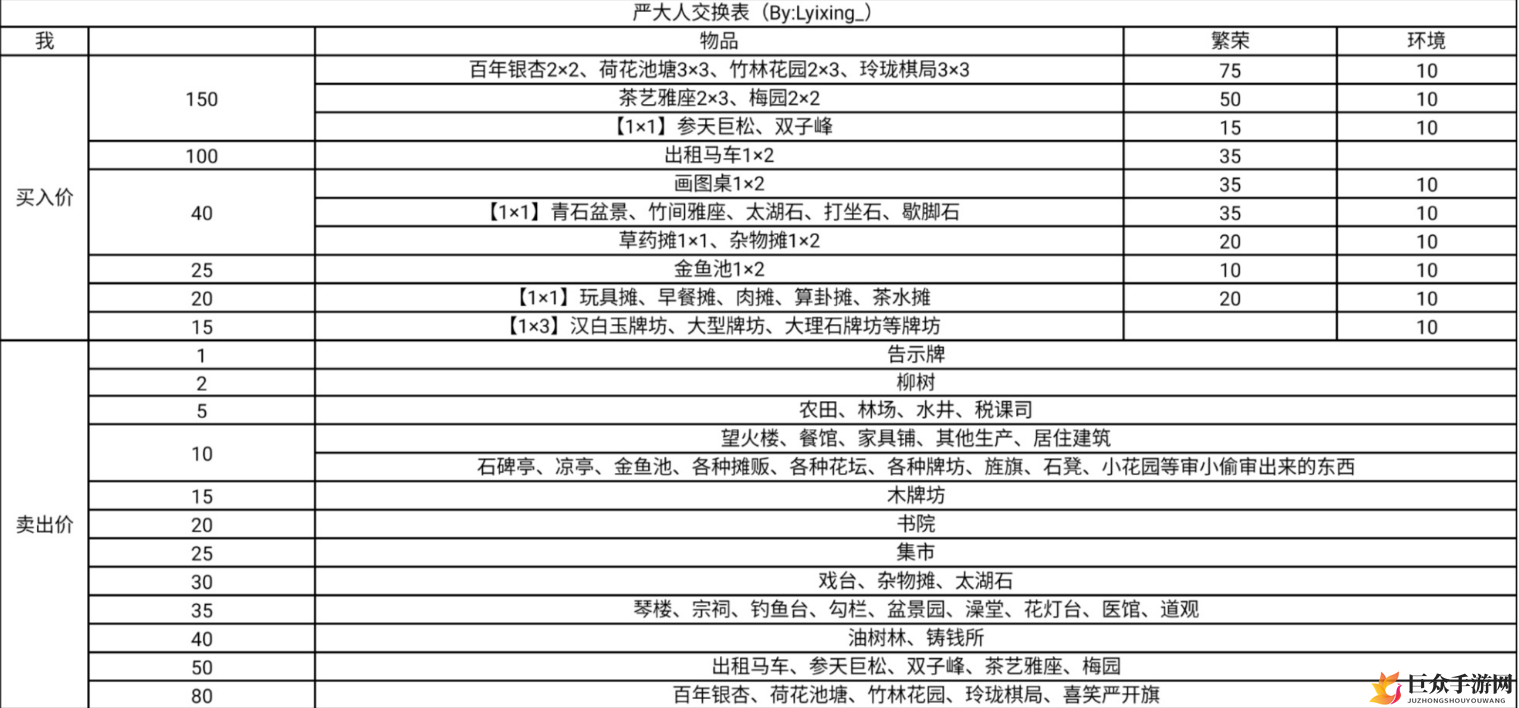江南百景图严大人新物品交易指南，收益详析一览