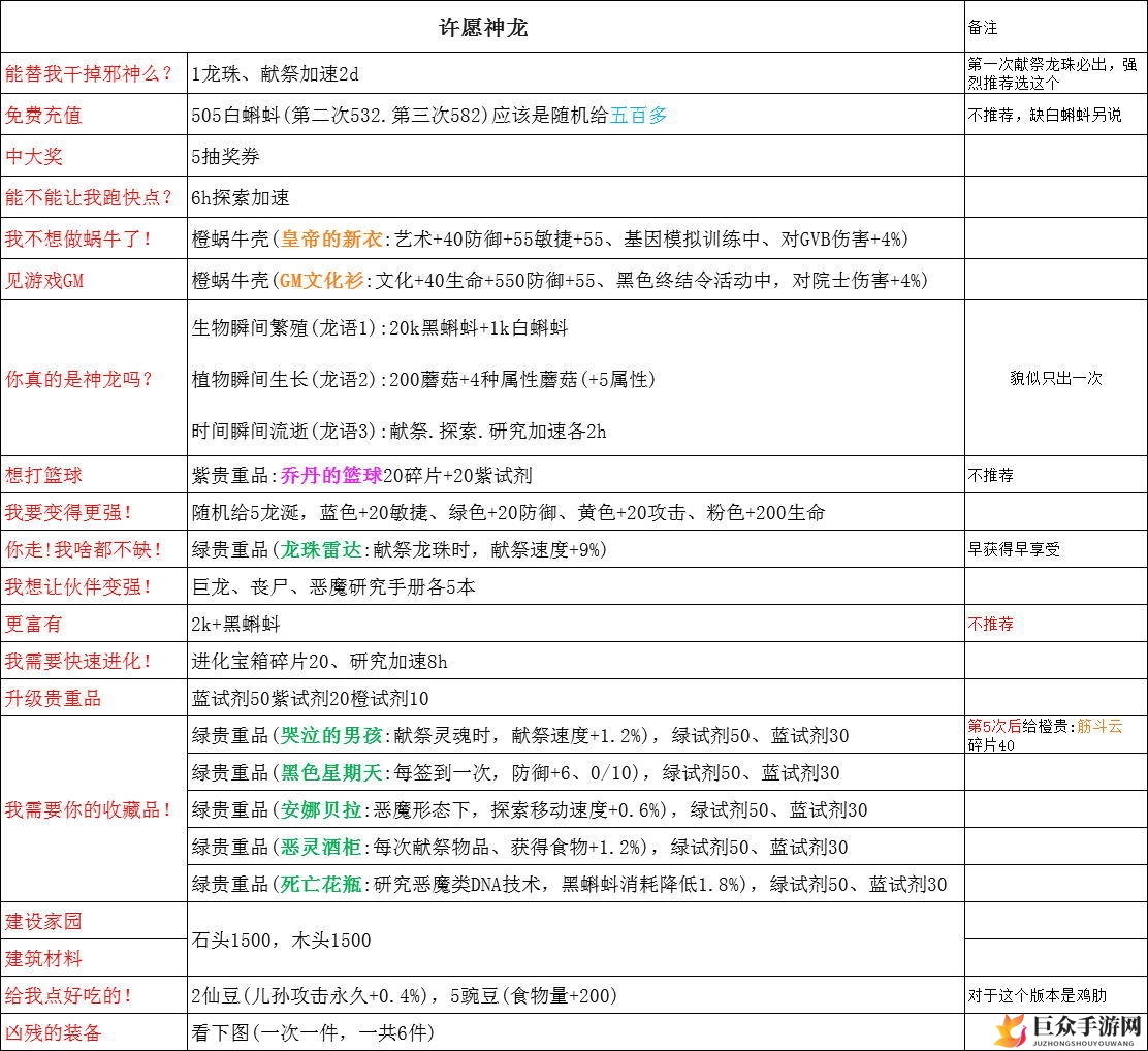 最强蜗牛神龙许愿攻略 神龙答案及对应奖励分享