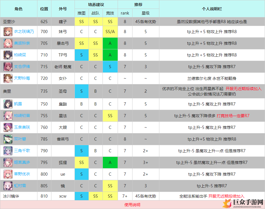 《公主连结R8后卫三星Rank攻略》——三星Rank提升顺序解析