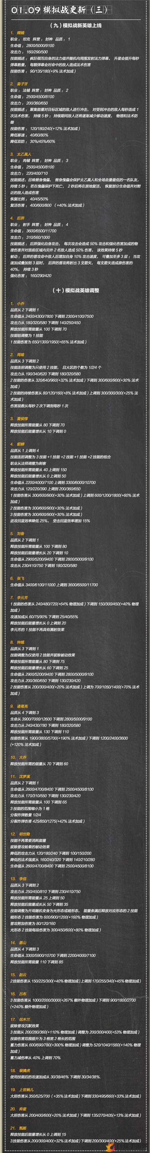 王者自走棋s1赛季更新一览 王者自走棋1.9更新内容说明