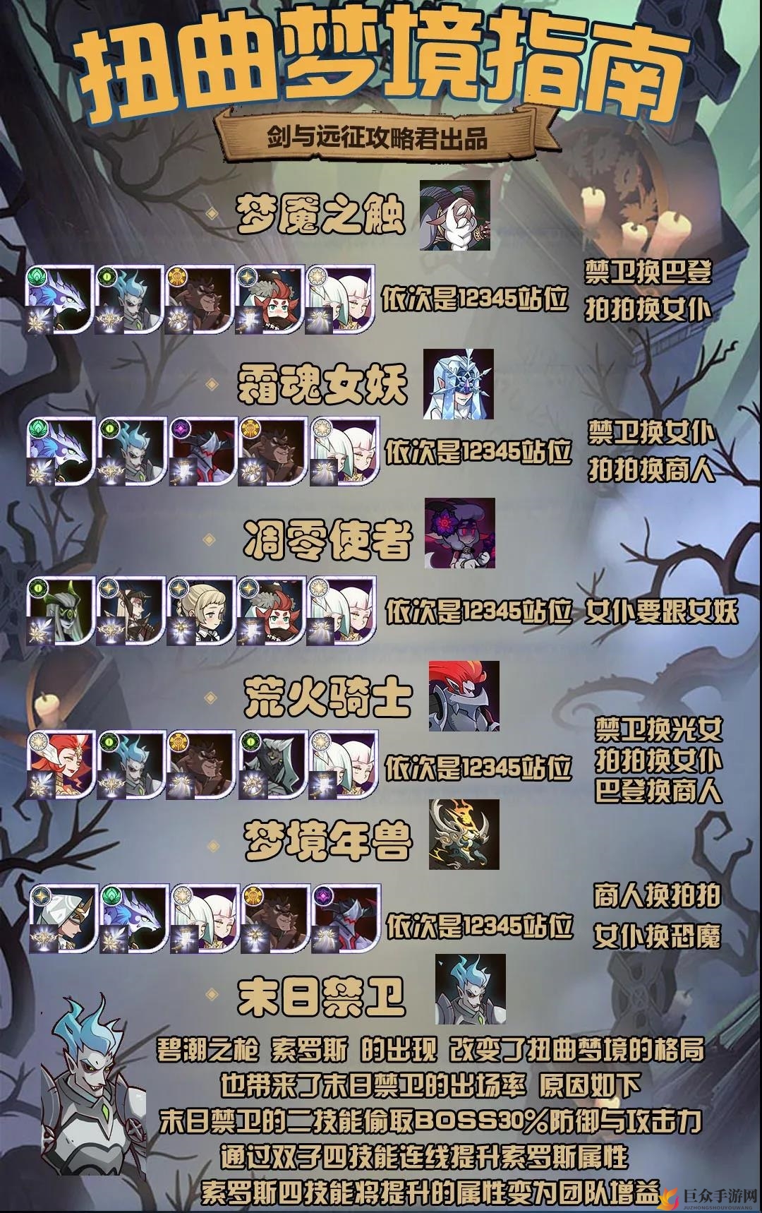《剑与远征》扭曲梦境全攻略，揭秘BOSS阵容及策略技巧