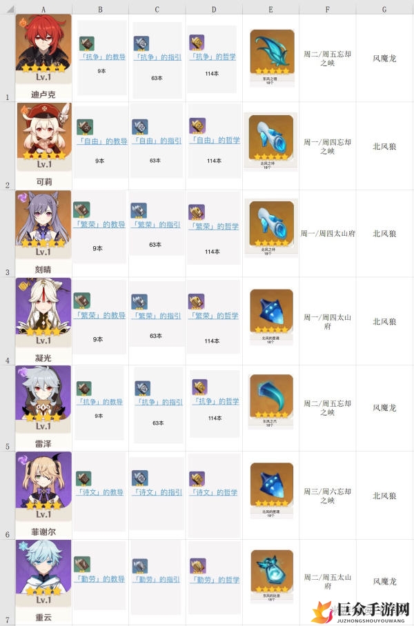 《原神天赋提升必备》全方位材料解析，角色突破全攻略