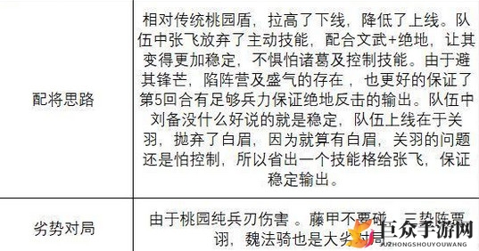 《三国志战略版s3》陷阵桃园盾阵容策略解析与兵书搭配技巧