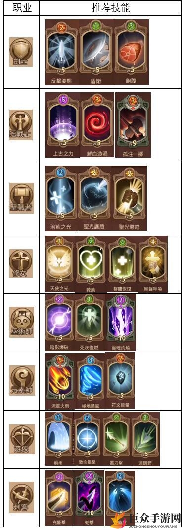 《元素方尖攻略》：培养角色指南，揭秘强力人选