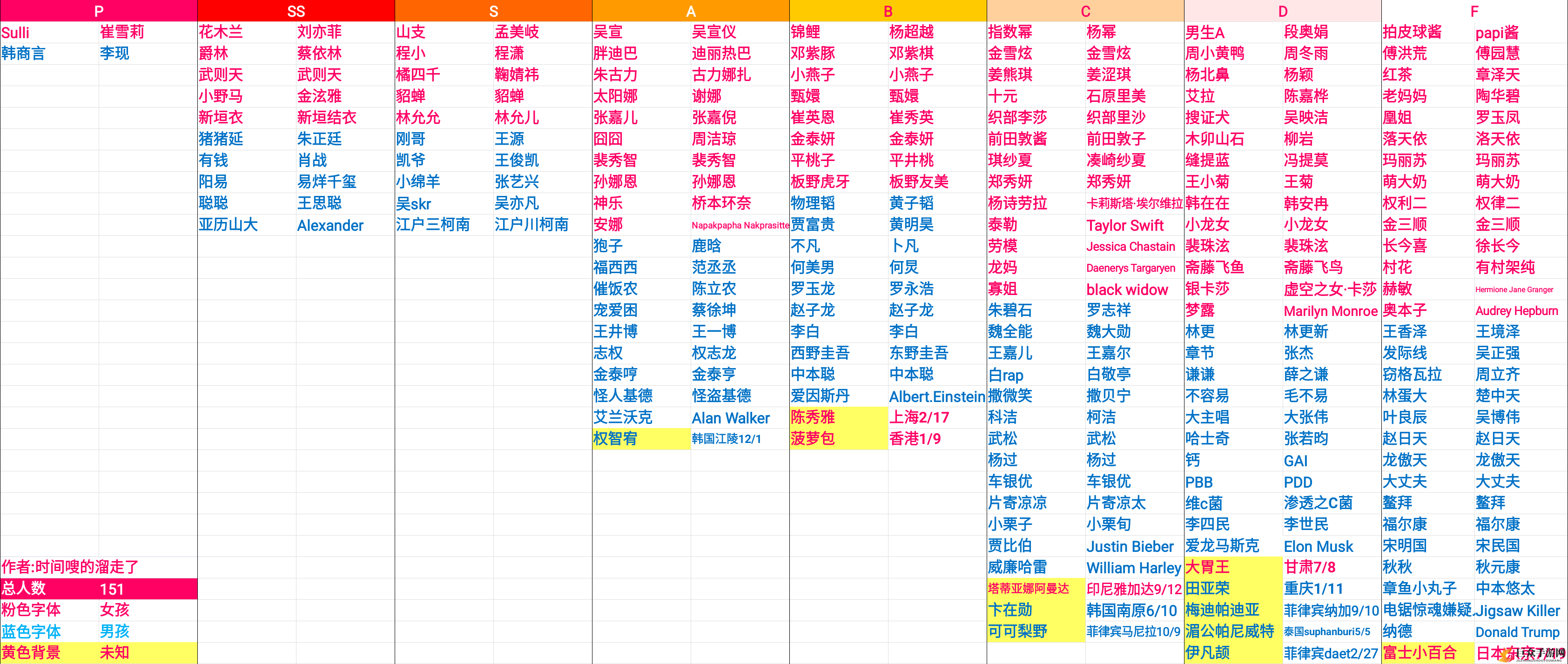 《偶像养成全解析》，星级偶像品级大揭秘