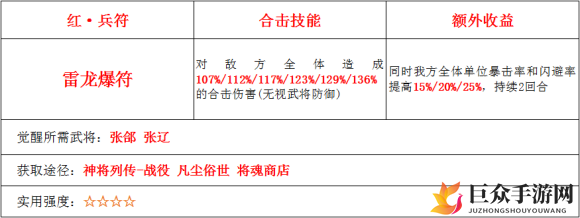 《少年三国志2》雷龙爆符优劣分析，实战使用评测分享