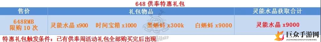 最强蜗牛灵能水晶获取攻略 灵能水晶怎么获得