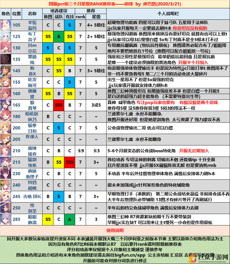 《公主连结》前锋角色星级榜，推荐排行一览