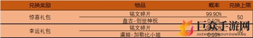王者荣耀谷雨时节体验卡活动介绍 谷雨时节体验卡活动礼包概率一览