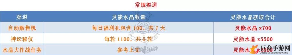 探索最强蜗牛灵能水晶秘籍，解锁获取之道