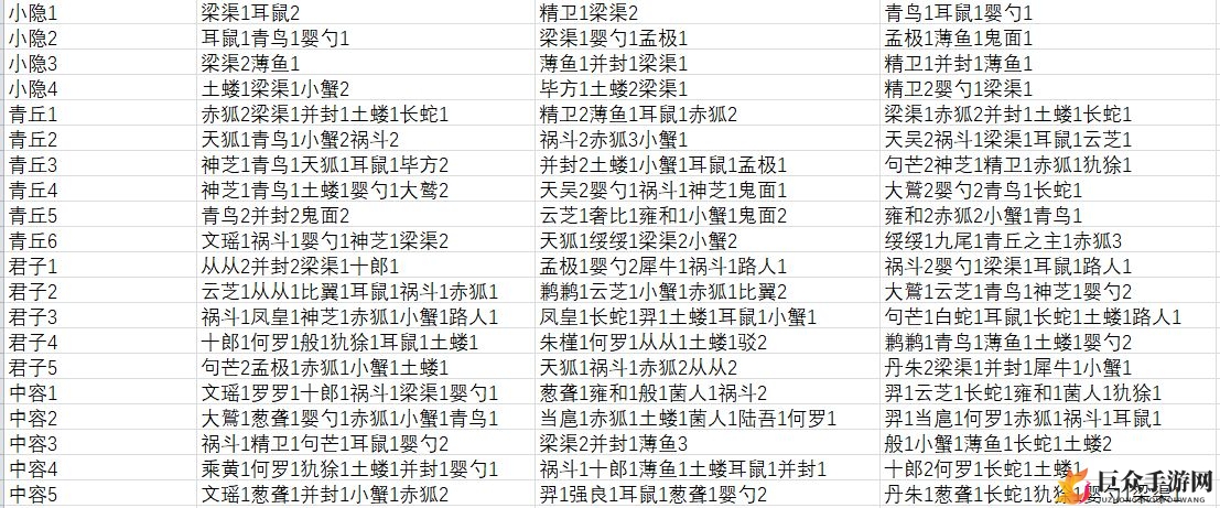 山海镜花全悬赏指南 昆仑及灾祸、异闻毕方悬赏汇总