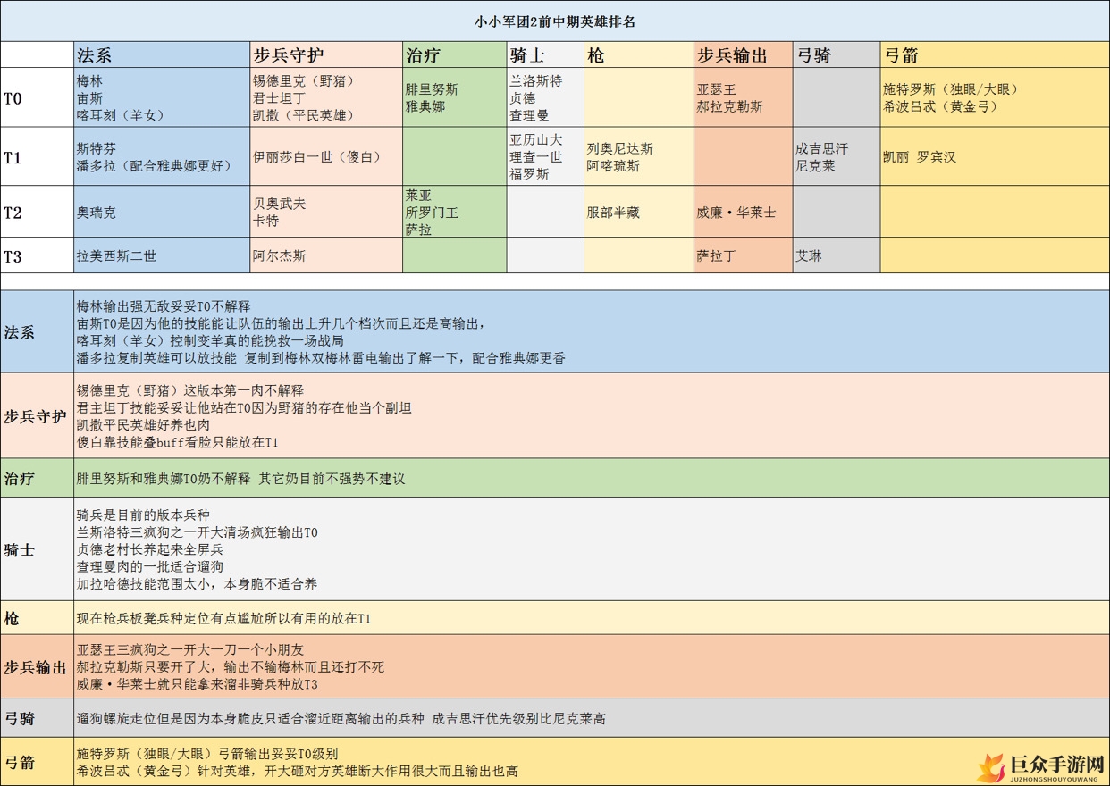 《小小军团2》英雄实力速览：最新节奏英雄排行揭晓
