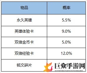 王者荣耀英雄秘宝礼包概率是多少 英雄秘宝礼包概率介绍