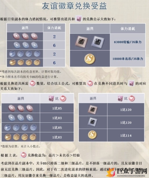 未定事件簿友谊徽章兑换什么好 友谊徽章兑换攻略