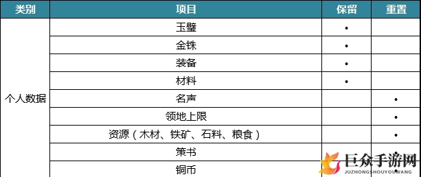《三国志战略版》PK赛季数据重置方法及规则解析