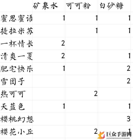 偶像请就位咖啡馆特色食谱盘点