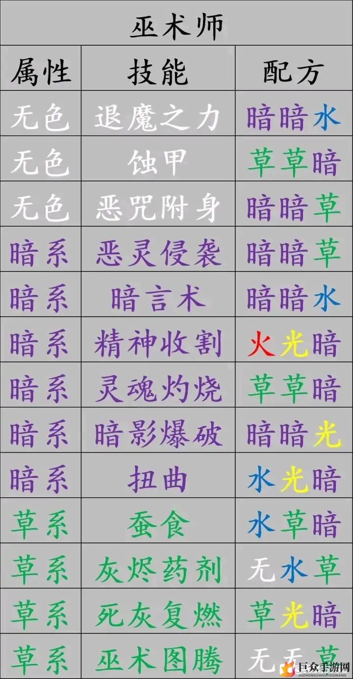 元素方尖微氪攻略 微氪党氪金及礼包购买方案