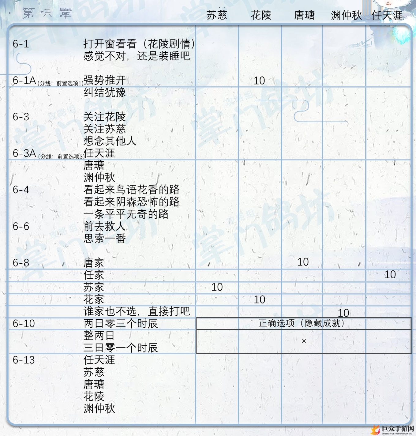 《掌门太忙》第六章攻略秘籍：好感提升与主线抉择指引