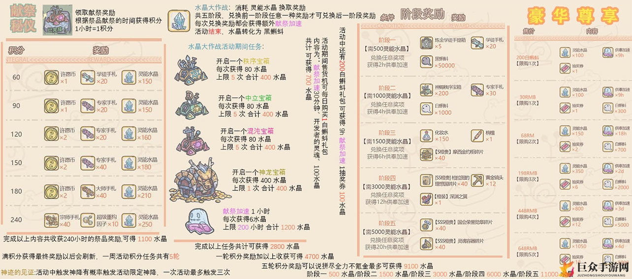 最强蜗牛每周活动图文攻略 最强蜗牛每周活动玩法详细讲解