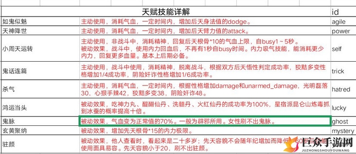 执剑行天赋表 执剑行天赋id代码输入攻略