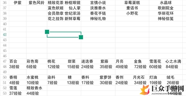 小花仙手游角色好感度攻略 角色喜好物品大全