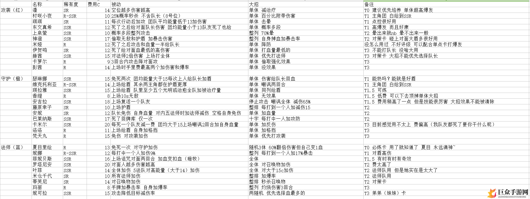 命运神界梦境链接人物评测汇总 全人物强度排名 