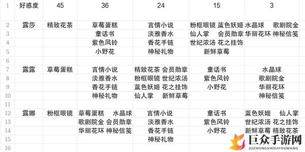 《小花仙手游》角色提升攻略，揭秘角色喜好物品全解析