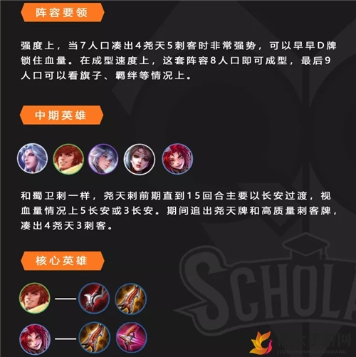 《王者模拟战》S1尧天刺客流玩法详解 最强尧天刺阵容搭配攻略