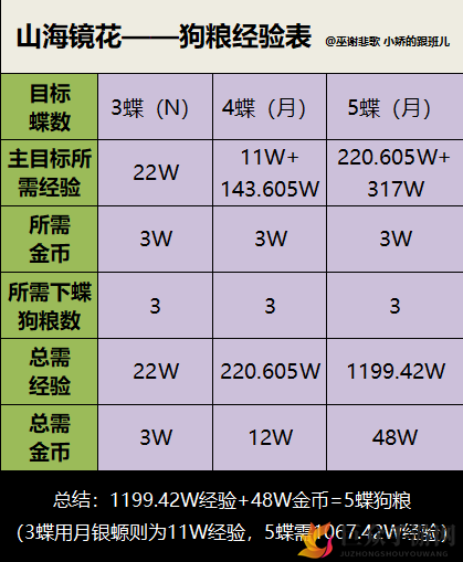 山海镜花灵器掉落时间表汇总 灵器掉落查询表 