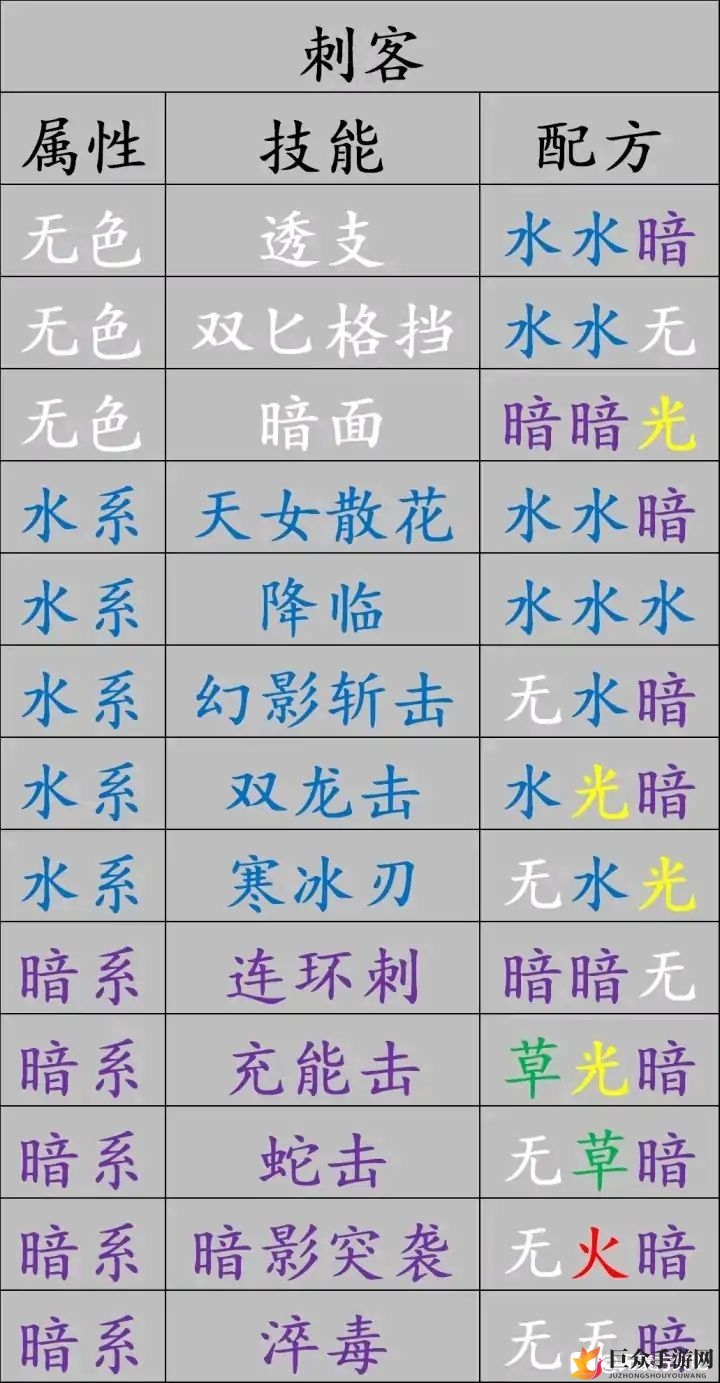 《元素方尖攻略指南》微氪玩家氪金与礼包选购策略