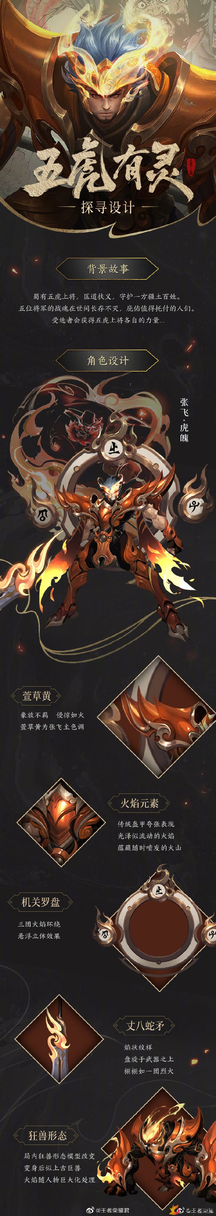 《王者荣耀》张飞虎魄解析：立绘特效全析，价格行情速览