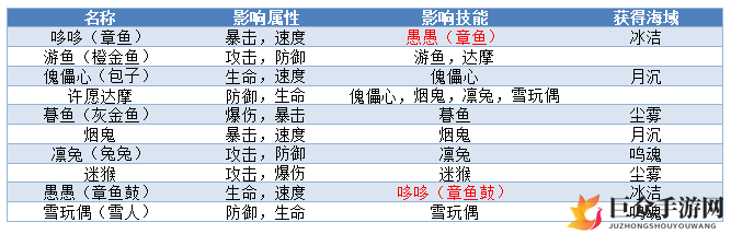阴阳师海灵属性技能掉落表 海灵掉落道具大全