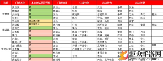 我的侠客门派位置汇总 全门派位置一览
