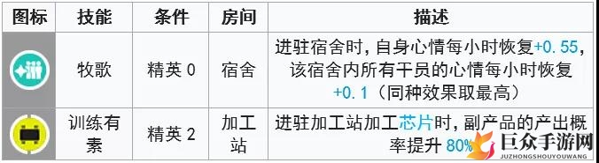 《明日方舟》风笛基建解析，技能运用指南详析