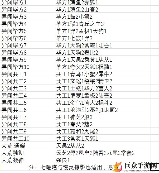山海镜花全悬赏指南 昆仑及灾祸、异闻毕方悬赏汇总