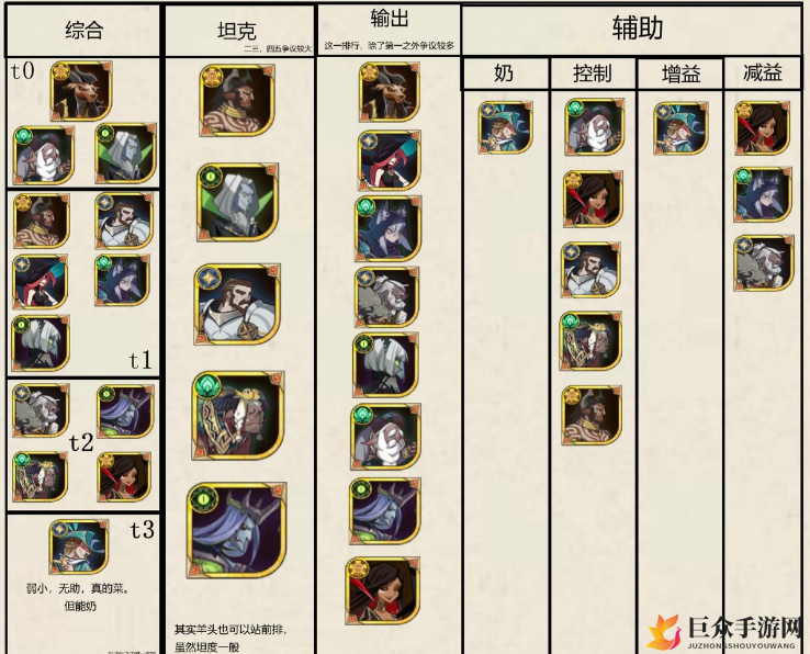 《剑与远征》揭秘羊头身份，萨维斯阵容搭配与策略指南