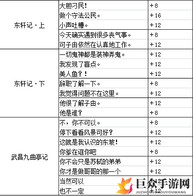 墨魂苏澈溯源选择指南 苏澈溯源好感选项推荐